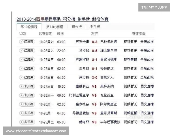 德甲与西甲最新积分排行分析及球队表现总结 德甲与西甲最新积分排行分析及球队表现总结